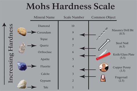 hardness test minerals|metal hardness chart.